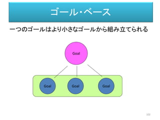 102
一つのゴールはより小さなゴールから組み立てられる
Goal
Goal Goal Goal
ゴール・ベース
 