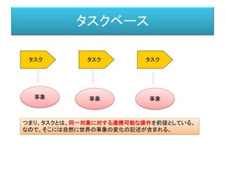 タスクベース
タスク タスク
つまり、タスクとは、同一対象に対する連携可能な操作を前提としている。
なので、そこには自然に世界の事象の変化の記述が含まれる。
タスク
事象 事象 事象
 