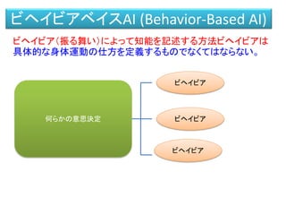 ビヘイビアベイスAI (Behavior-Based AI)
ビヘイビア（振る舞い）によって知能を記述する方法ビヘイビアは
具体的な身体運動の仕方を定義するものでなくてはならない。
ビヘイビア
ビヘイビア何らかの意思決定
ビヘイビア
 