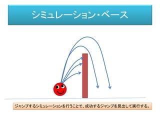 シミュレーション・ベース
ジャンプするシミュレーションを行うことで、成功するジャンプを見出して実行する。
 