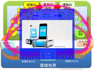 知能の世界
環境世界
認識の
形成
記憶
意思の
決定
身体
制御
エフェクター・
身体
運動の
構成
センサー・
身体
意思決定
モジュール
意思決定
モジュール
意思決定
モジュール
対象・
現象
情報の流れ（インフォメーション・フロー）
影響を与える影響を受ける
http://www.romotive.jp/
http://www.stiqblox.com/romo-the-smartphone-robot-for-everyone/
 