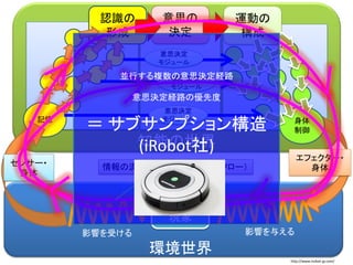 知能の世界
環境世界
認識の
形成
記憶
意思の
決定
身体
制御
エフェクター・
身体
運動の
構成
センサー・
身体
意思決定
モジュール
意思決定
モジュール
意思決定
モジュール
対象・
現象
情報の流れ（インフォメーション・フロー）
影響を与える影響を受ける
並行する複数の意思決定経路
意思決定経路の優先度
＝ サブサンプション構造
(iRobot社)
http://www.irobot-jp.com/
 