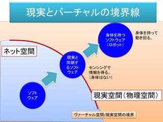 現実とバーチャルの境界線
ソフト
ウェア
ヴァーチャル空間/現実空間の境界
身体を持つ
ソフトウェア
（ロボット）
身体を持って
動き回る。
現実と
同期す
るソフト
ウェア
ネット空間
現実空間（物理空間）
センシングで
情報を得る。
（身体はない）
 