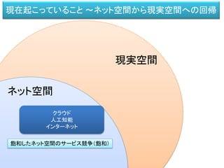 飽和したネット空間のサービス競争（飽和）
ネット空間
現実空間
クラウド
人工知能
インターネット
現在起こっていること ～ネット空間から現実空間への回帰
 