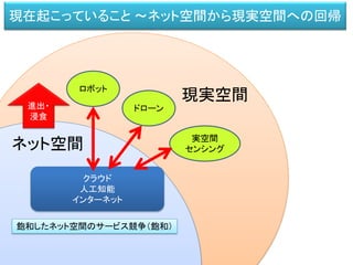 飽和したネット空間のサービス競争（飽和）
ネット空間
現実空間
クラウド
人工知能
インターネット
進出・
浸食
ロボット
実空間
センシング
ドローン
現在起こっていること ～ネット空間から現実空間への回帰
 