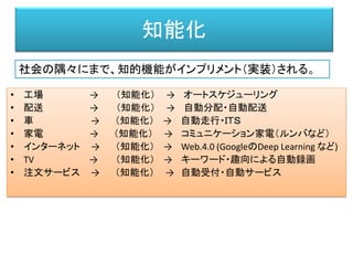 知能化
• 工場 → （知能化） → オートスケジューリング
• 配送 → （知能化） → 自動分配・自動配送
• 車 → （知能化） → 自動走行・ＩＴＳ
• 家電 → （知能化） → コミュニケーション家電（ルンバなど）
• インターネット → （知能化） → Web.4.0 (GoogleのDeep Learning など)
• TV → （知能化） → キーワード・趣向による自動録画
• 注文サービス → （知能化） → 自動受付・自動サービス
社会の隅々にまで、知的機能がインプリメント（実装）される。
 