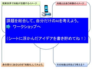 現実世界で知能が活躍するイメージ
その知能は何をどう考える？身の周りにあるものを「知能化」してみよう。
知能と出会う体験のイメージ
自分だけのAI
を考えよう
課題を総合して、自分だけのAIを考えよう。
→ ワークショップへ
（シートに浮かんだアイデアを書き貯めてね！）
 