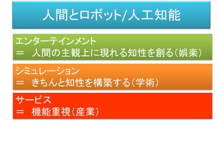 人間とロボット/人工知能
エンターテインメント
＝ 人間の主観上に現れる知性を創る（娯楽）
シミュレーション
＝ きちんと知性を構築する（学術）
サービス
＝ 機能重視（産業）
 
