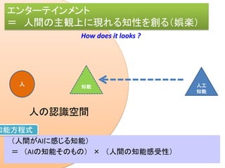 人の認識空間
人 人工
知能
How does it looks ?
知能
（人間がAIに感じる知能）
＝ （AIの知能そのもの） × （人間の知能感受性）
知能方程式
エンターテインメント
＝ 人間の主観上に現れる知性を創る（娯楽）
 