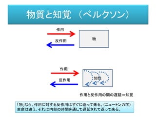 物質と知覚 （べルクソン）
物
作用
反作用
知性
作用
反作用
作用と反作用の間の遅延＝知覚
「物」なら、作用に対する反作用はすぐに返って来る。（ニュートン力学）
生命は違う。それは内部の時間を通して遅延されて返って来る。
 