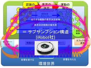 知能の世界
環境世界
認識の
形成
記憶
意思の
決定
身体
制御
エフェクター・
身体
運動の
構成
センサー・
身体
意思決定
モジュール
意思決定
モジュール
意思決定
モジュール
対象・
現象
情報の流れ（インフォメーション・フロー）
影響を与える影響を受ける
並行する複数の意思決定経路
意思決定経路の優先度
＝ サブサンプション構造
(iRobot社)
 