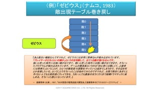 （例）「ゼビウス」（ナムコ、1983）
敵出現テーブル巻き戻し
敵0
敵１
敵2
敵3
敵4
敵5
『あと面白い機能なんですけれど、 ゼビウスには非常に簡単なAIが組み込まれています。
「プレイヤーがどれくらいの腕か」というのを判断して、 出てくる敵が強くなるんです。
強いと思った相手には強い敵が出てきて、 弱いと思った相手には弱い敵が出てきます。 そういっ
たプログラムが組み込まれています。 ゲームの難易度というのは「初心者には難しくて、上級者
には簡単だ」ということが、 ひとつの難易度で(調整を)やっていくと起きてしまうので、 その辺を何
とか改善したいな、ということでそういったことを始めてみたのですけれど、 お陰で割合にあまり上
手くない人でも比較的長くプレイできる、 うまい人でも最後のほうに行くまで結構ドラマチックに楽
しめる、 そういった感じになっています。』
－ 遠藤雅伸（出演）、1987、「糸井重里の電視遊戯大展覧会」『遠藤雅伸ゼビウスセミナー』フジテレビ －
ゼビウス
©2017 SQUARE ENIX CO., LTD. All Rights Reserved.
 