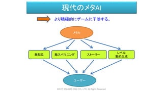 現代のメタAI
より積極的にゲームに干渉する。
メタAI
敵配位 敵スパウニング ストーリー
レベル
動的生成
ユーザー
©2017 SQUARE ENIX CO., LTD. All Rights Reserved.
 