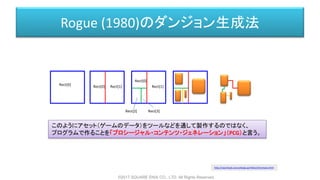 Rogue (1980)のダンジョン生成法
Rect[0] Rect[0] Rect[1]
Rect[0]
Rect[1]
Rect[2] Rect[3]
このようにアセット（ゲームのデータ）をツールなどを通して製作するのではなく、
プログラムで作ることを「プロシージャル・コンテンツ・ジェネレーション」（PCG）と言う。
http://racanhack.sourceforge.jp/rhdoc/intromaze.html
©2017 SQUARE ENIX CO., LTD. All Rights Reserved.
 