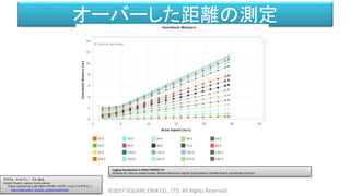 オーバーした距離の測定
©2017 SQUARE ENIX CO., LTD. All Rights Reserved.
Logging Visualization in FINAL FANTASY XV
Matthew W. Johnson, Fabien Gravot, Shintaro Minamino, Ingimar Gudmundsson, Hendrik Skubch, and Miyake Youichiro
グラヴォ ファビアン、 下川 和也、
Hendrik Skubch、Ingimar Gudmundsson
「FINAL FANTASY XV におけるキャラクターナビゲーションパイプライン 」
http://cedil.cesa.or.jp/cedil_sessions/view/1656
 