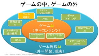 ゲームの中、ゲームの外
ゲーム周辺AI
（外＝開発、現実）
ゲームAI
（中＝コンテンツ）
メタAI
キャラクター
AI
ナビゲーション
AI
開発支援
AI
QA-AI
自動バランス
AI
インターフェース
上のAI
データ
マイニング
©2017 SQUARE ENIX CO., LTD. All Rights Reserved.
シミュレー
ション技術
ゲーム
可視化
ユーザーの
生体信号
 