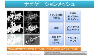 ナビゲーションメッシュ
©2017 SQUARE ENIX CO., LTD. All Rights Reserved.
FINAL FANTASY XV のナビゲーション・メッシュのビジュアリゼーション
メッシュ接続
可視化
通常
前日との
差分
イメージ
大きな
モンスター
用メッシュ
フィルターさ
れたメッシュ
クローズド
アップ
Logging Visualization in FINAL FANTASY XV
Matthew W. Johnson, Fabien Gravot, Shintaro Minamino, Ingimar Gudmundsson, Hendrik Skubch, and Miyake Youichiro
 