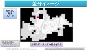 差分イメージ
©2017 SQUARE ENIX CO., LTD. All Rights Reserved.
前回などの生成との差分を取る
前日との
差分
イメージ
Logging Visualization in FINAL FANTASY XV
Matthew W. Johnson, Fabien Gravot, Shintaro Minamino, Ingimar Gudmundsson, Hendrik Skubch, and Miyake Youichiro
グラヴォ ファビアン、 下川 和也、
Hendrik Skubch、Ingimar Gudmundsson
「FINAL FANTASY XV における
キャラクターナビゲーションパイプライン 」
http://cedil.cesa.or.jp/cedil_sessions/view/1656
 