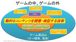 ゲーム周辺AI
（外＝開発、現実）
ゲームAI
（中＝コンテンツ）
ゲームの中、ゲームの外
メタAI
キャラクター
AI
ナビゲーション
AI
インターフェース
上のAI
データ
マイニング
©2017 SQUARE ENIX CO., LTD. All Rights Reserved.
シミュレー
ション技術ゲーム
可視化
動的なコンテンツを調整・検証する技術
 