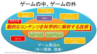 ゲーム周辺AI
（外＝開発、現実）
ゲームAI
（中＝コンテンツ）
ゲームの中、ゲームの外
メタAI
キャラクター
AI
ナビゲーション
AI
インターフェース
上のAI
データ
マイニング
©2017 SQUARE ENIX CO., LTD. All Rights Reserved.
シミュレー
ション技術ゲーム
可視化
開発支援
AI
QA-AI
自動バランス
AI
動的なコンテンツを科学的に解析する技術
 