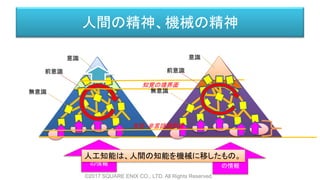 人間の精神、機械の精神
意識
前意識
無意識
外部から
の情報
意識
前意識
無意識
外部から
の情報
言語・非言語境界面
知覚の境界面
人工知能は、人間の知能を機械に移したもの。
©2017 SQUARE ENIX CO., LTD. All Rights Reserved.
 