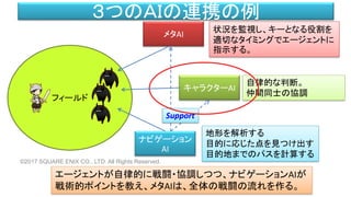 フィールド
３つのＡＩの連携の例
ナビゲーション
AI
メタAI
キャラクターAI
状況を監視し、キーとなる役割を
適切なタイミングでエージェントに
指示する。
自律的な判断。
仲間同士の協調
地形を解析する
目的に応じた点を見つけ出す
目的地までのパスを計算する
Support
エージェントが自律的に戦闘・協調しつつ、ナビゲーションAIが
戦術的ポイントを教え、メタAIは、全体の戦闘の流れを作る。
©2017 SQUARE ENIX CO., LTD. All Rights Reserved.
 