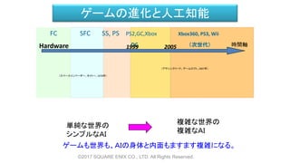 FC SFC SS, PS PS2,GC,Xbox Xbox360, PS3, Wii
DC （次世代）Hardware 時間軸20051999
ゲームの進化と人工知能
複雑な世界の
複雑なＡＩ
ゲームも世界も、ＡＩの身体と内面もますます複雑になる。
単純な世界の
シンプルなＡＩ
（スペースインベーダー、タイトー、1978年）
（アサシンクリード、ゲームロフト、2007年）
©2017 SQUARE ENIX CO., LTD. All Rights Reserved.
 