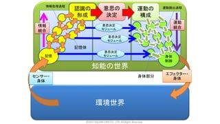 知能の世界
環境世界
認識の
形成
記憶
意思の
決定
身体
制御
エフェクター・
身体
運動の
構成
センサー・
身体
意思決定
モジュール
意思決定
モジュール
意思決定
モジュール
記憶体
情報処理過程 運動創出過程
身体部分
情報
統合
運動
統合
©2017 SQUARE ENIX CO., LTD. All Rights Reserved.
 