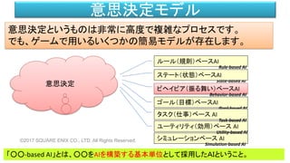 意思決定モデル
©2017 SQUARE ENIX CO., LTD. All Rights Reserved.
ゴール（目標）ベースAI
ルール（規則）ベースAI
ビヘイビア（振る舞い）ベースAI
意思決定というものは非常に高度で複雑なプロセスです。
でも、ゲームで用いるいくつかの簡易モデルが存在します。
シミュレーションベース AI
ユーティリティ（効用）ベース AI
Rule-based AI
State-based AI
Behavior-based AI
Goal-based AI
Utility-based AI
「○○-based AI」とは、○○をAIを構築する基本単位として採用したＡＩということ。
タスク（仕事）ベース AI
Task-based AI
意思決定
Simulation-based AI
ステート（状態）ベースAI
 