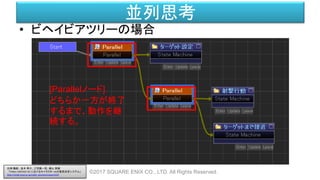 並列思考
• ビヘイビアツリーの場合
©2017 SQUARE ENIX CO., LTD. All Rights Reserved.
[Parallelノード]
どちらか一方が終了
するまで、動作を継
続する。
白神 陽嗣 、並木 幸介、三宅陽一郎、横山 貴規
「FINAL FANTASY XV におけるキャラクターAIの意思決定システム」
http://cedil.cesa.or.jp/cedil_sessions/view/1437
 