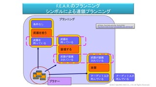 F.E.A.R.のプランニング
シンボルによる連鎖プランニング
ターゲットＡが
死んでいる
ターゲットＡが
死んでいる
攻撃
武器が装填
されている
武器が装填
されている
装填する
武器を
持っている
武器を
持っている
武器を拾う
条件なし
プラナー
プランニング
©2017 SQUARE ENIX CO., LTD. All Rights Reserved.
Jeff Orkins, Three States and a Plan: The AI of FEAR
http://alumni.media.mit.edu/~jorkin/gdc2006_orkin_jeff_fear.pdf
 