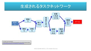 生成されるタスクネットワーク
©2017 SQUARE ENIX CO., LTD. All Rights Reserved.
袋入
れる
青拾
う
赤拾
う
青拾
う
スター
ト
馬
車
を
呼
ぶ
戦場
まで
行く
ゴール
馬車
に載
せる
宝箱
に札を
つける
宝箱
に入
れる
KILLZONE 2 MULTIPLAYER BOTS
Remco Straatman, Tim Verweij & Alex Champandard; Paris Game/AI Conference 2009
https://www.guerrilla-games.com/read/killzone-2-multiplayer-bots
 