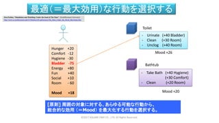 最適（＝最大効用）な行動を選択する
Hunger +20
Comfort -12
Hygiene -30
Bladder -75
Energy +80
Fun +40
Social +10
Room - 60
Mood +18
Toilet
- Urinate (+40 Bladder)
- Clean (+30 Room)
- Unclog (+40 Room)
Mood +26
Bathtub
- Take Bath (+40 Hygiene)
(+30 Comfort)
- Clean (+20 Room)
Mood +20
[原則] 周囲の対象に対する、あらゆる可能な行動から、
総合的な効用 （＝Mood） を最大化する行動を選択する。
©2017 SQUARE ENIX CO., LTD. All Rights Reserved.
Ken Forbus, “Simulation and Modeling: Under the hood of The Sims” (NorthWerstern University)
http://www.cs.northwestern.edu/%7Eforbus/c95-gd/lectures/The_Sims_Under_the_Hood_files/frame.htm
 