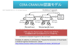 CORE Layer は、Physical Laryer 、Mission Layer のうちで、
どの認識を生成するかを決定するコマンドを投げる。
CERA-CRANIUM認識モデル
Arrabales, R. Ledezma, A. and Sanchis, A. "Towards the Generation of Visual Qualia
in Artificial Cognitive Architectures". (2010)
http://www.conscious-robots.com/raul/papers/Arrabales_BICS2010.pdf
©2017 SQUARE ENIX CO., LTD. All Rights Reserved.
 