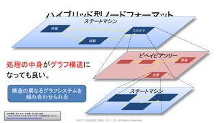 ハイブリッド型ノードフォーマット
©2017 SQUARE ENIX CO., LTD. All Rights Reserved.
ステートマシン
ビヘイビアツリー
ステートマシン構造の異なるグラフシステムを
組み合わせられる
処理の中身がグラフ構造に
なっても良い。
待機
移動
たたかう
移動
攻撃
白神 陽嗣 、並木 幸介、三宅陽一郎、横山 貴規
「FINAL FANTASY XV におけるキャラクターAIの意思決定システム」
http://cedil.cesa.or.jp/cedil_sessions/view/1437
 