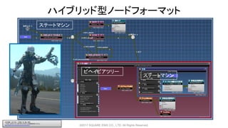 ハイブリッド型ノードフォーマット
©2017 SQUARE ENIX CO., LTD. All Rights Reserved.
ステートマシン
ビヘイビアツリー
ステートマシン
白神 陽嗣 、並木 幸介、三宅陽一郎、横山 貴規
「FINAL FANTASY XV におけるキャラクターAIの意思決定システム」
http://cedil.cesa.or.jp/cedil_sessions/view/1437
 