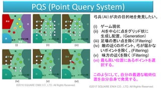 PQS (Point Query System)
弓兵（AI）が次の目的地を発見したい。
(i) ゲーム現状
(ii) AIを中心に点をグリッド状に
生成し配置。（Generation）
(iii) 足場の悪い点を除く（Filtering）
(iv) 敵の近くのポイント、弓が届かな
いポイントを除く 。(Filtering)
(v) 味方の近くを除く （Filtering）
(vi) 最も高い位置にあるポイントを選
択する。
このようにして、自分の最適な戦術位
置を自分自身で発見する。
©2017 SQUARE ENIX CO., LTD. All Rights Reserved.
 
