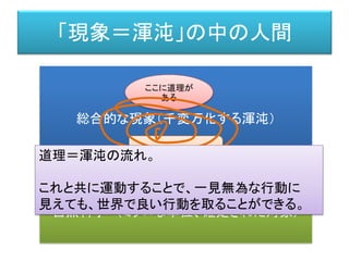 「現象＝渾沌」の中の人間
自然科学 （ミクロな単位、確定された対象）
総合的な現象（千変万化する渾沌）
人間
ここに道理が
ある
道理＝渾沌の流れ。
これと共に運動することで、一見無為な行動に
見えても、世界で良い行動を取ることができる。
 