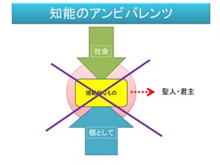 知能のアンビバレンツ
社会
個として
規範的なもの 聖人・君主
 
