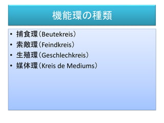 機能環の種類
• 捕食環（Beutekreis）
• 索敵環（Feindkreis）
• 生殖環（Geschlechkreis）
• 媒体環（Kreis de Mediums）
 