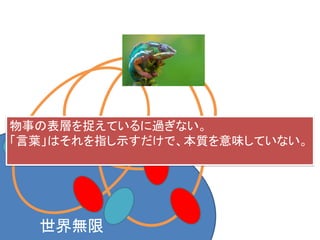 世界無限
物事の表層を捉えているに過ぎない。
「言葉」はそれを指し示すだけで、本質を意味していない。
 