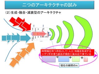 二つのアーキテクチャの試み
（２）生成・融合・減衰型のアーキテクチャ
知能
＋ ＋ ＋
現在の瞬間のAI
時間幅を持つ存在として（人工）知能を形成する
＝デリダの言う過去が現在に染み出て来ている
 