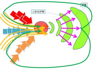 知能
この力が時
現実
 