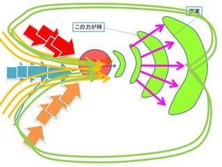 知能
この力が時
現実
 
