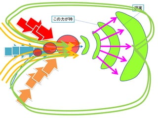 知能
この力が時
現実
 