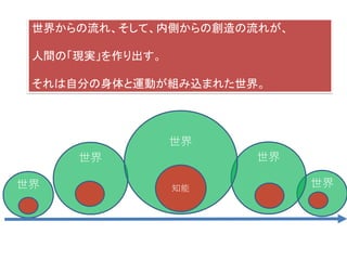 世界 世界
世界 世界
世界
知能
世界からの流れ、そして、内側からの創造の流れが、
人間の「現実」を作り出す。
それは自分の身体と運動が組み込まれた世界。
 