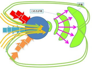 知能
この力が時
現実
 