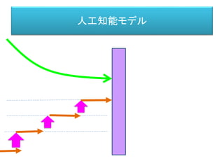 人工知能モデル
 