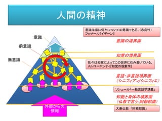 中空としての知能
• 中心には何もない。
• さまざまなものが交錯している
• 実体としての知能を求めない
B
C
D
E
F
G
H
I
J
 