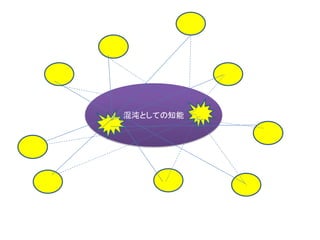 情報処理装置から、
混沌的実体として縁起の中にいる人工知能へ
単なる情報処理装置ではなく
混沌的実体として世界との
縁起の中にいる人工知能
 